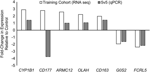 Fig. 4