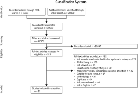 graphic file with name nihms-1928105-f0012.jpg