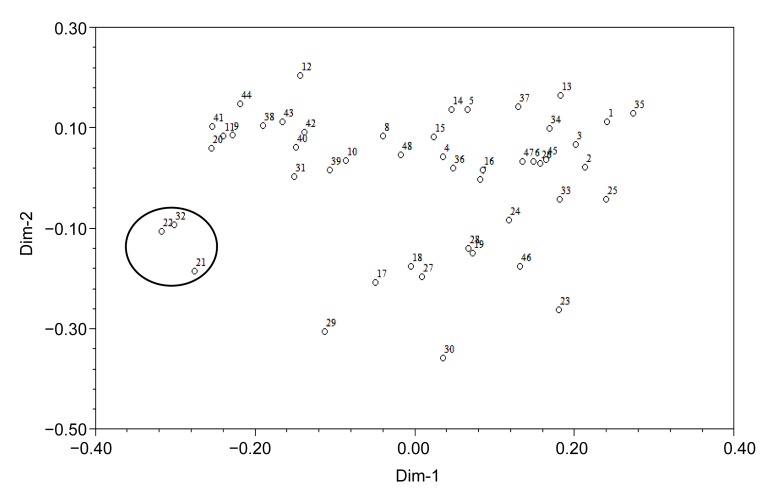 Fig. 2