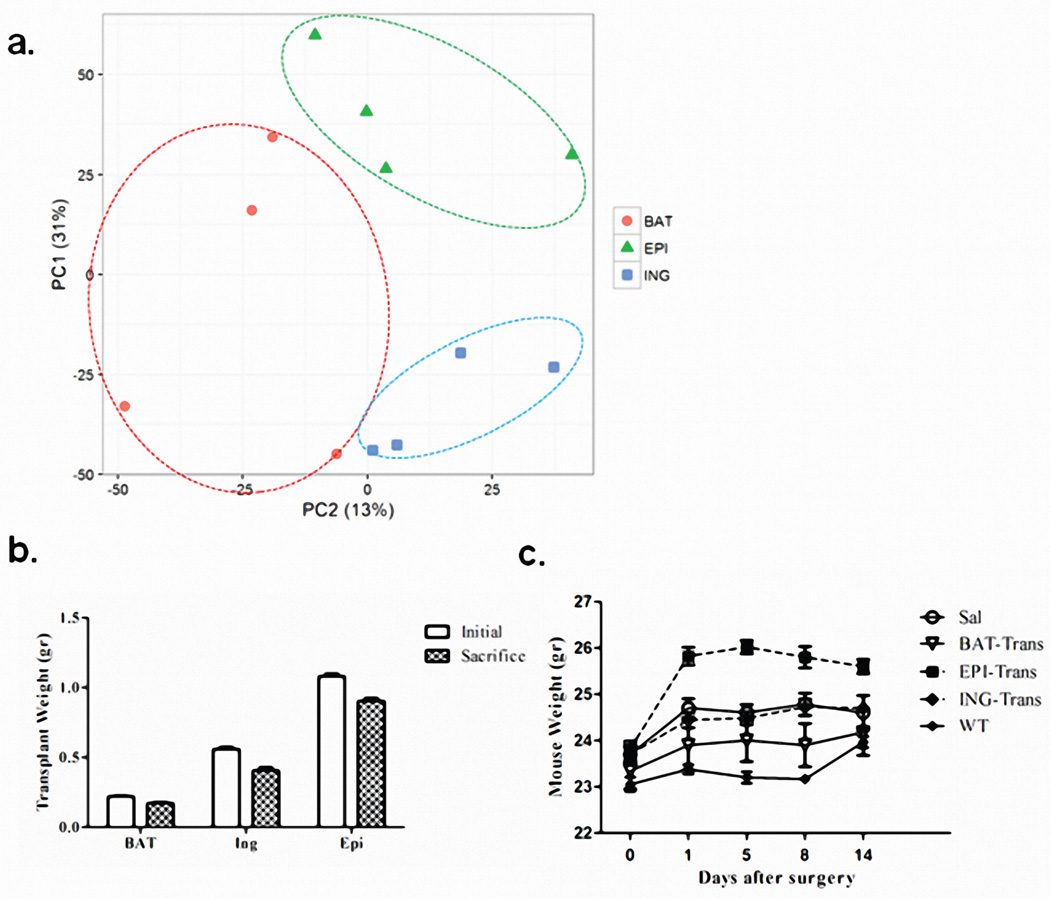 Extended Data Figure 4