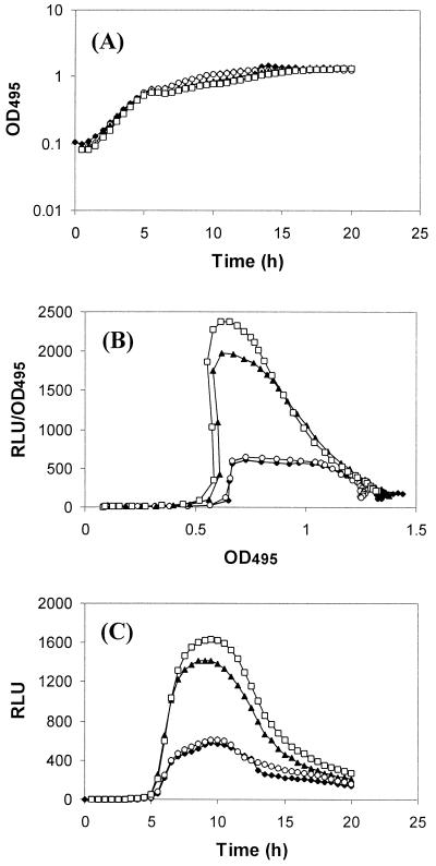 FIG. 2.