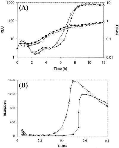 FIG. 8.