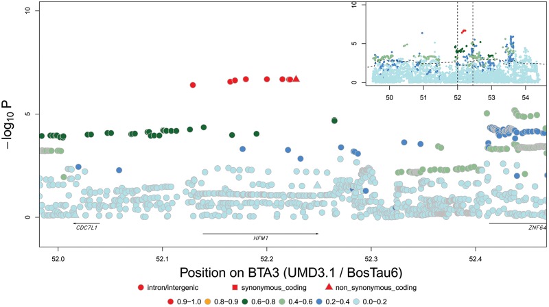 Figure 2.