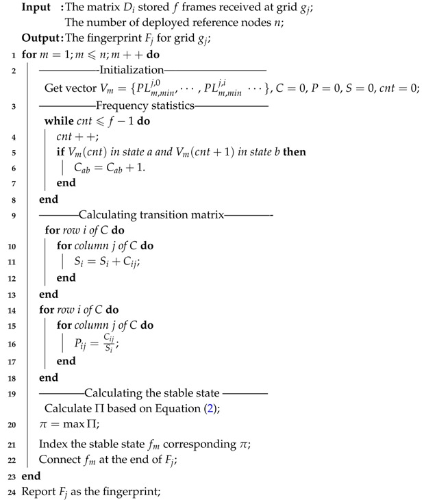 graphic file with name sensors-17-01391-i001.jpg