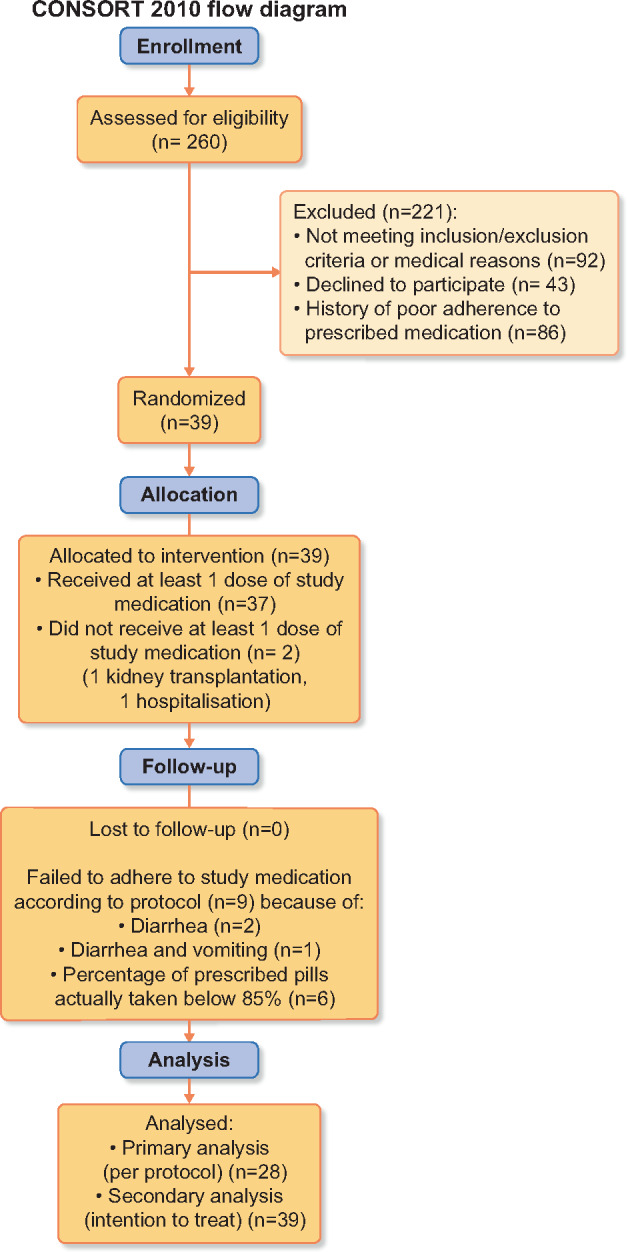 FIGURE 1: