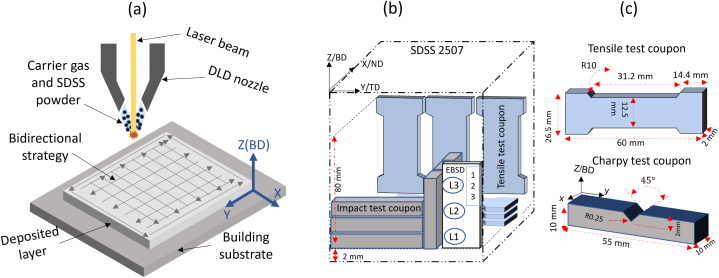 Fig. 2