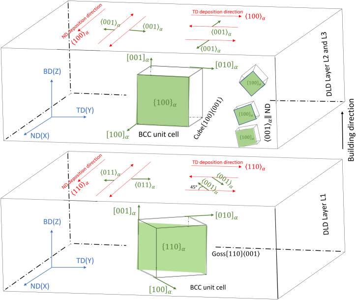 Fig. 17