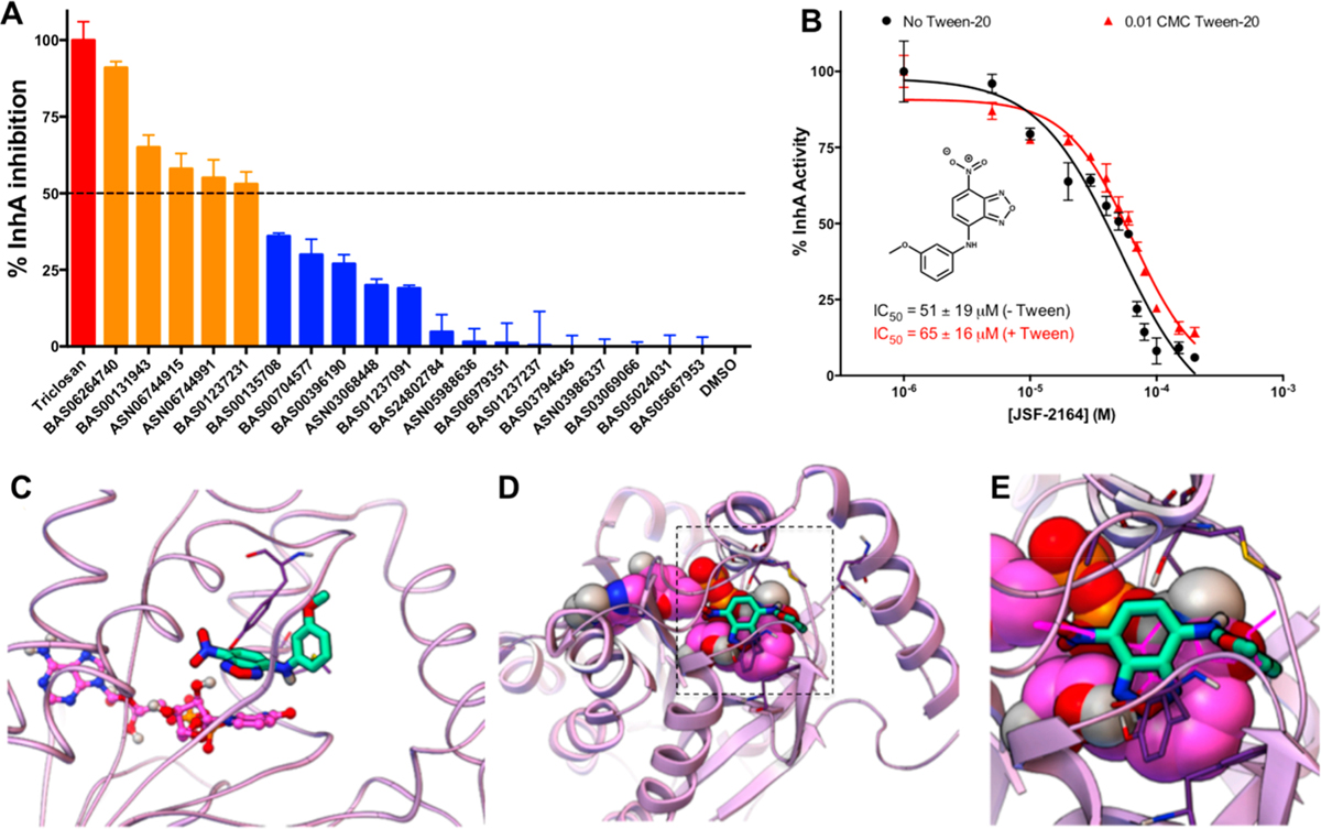 Figure 2.