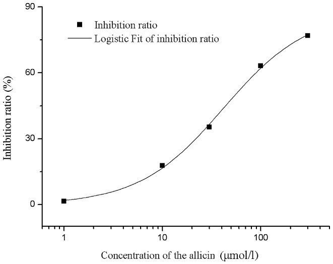 Figure 3.