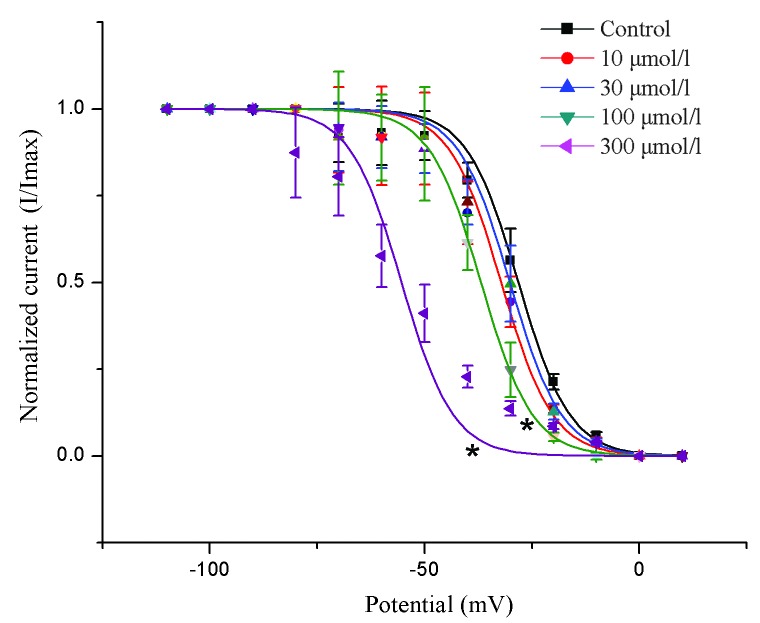 Figure 5.