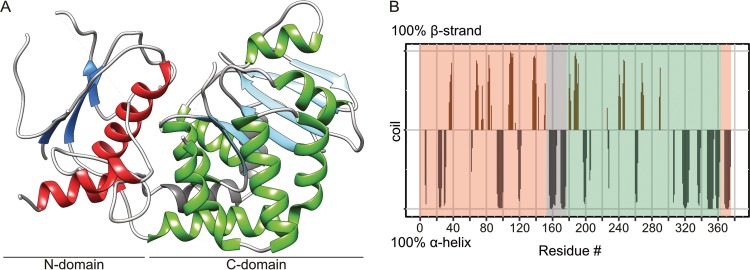 FIG 2 