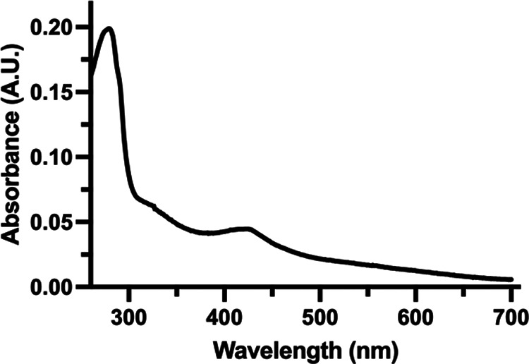 FIG 2