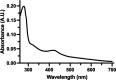 FIG 2