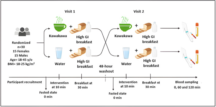 FIGURE 1