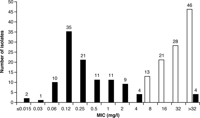 FIG 1