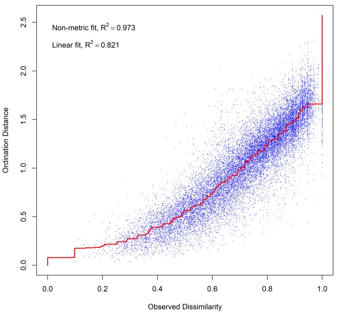 Fig 11