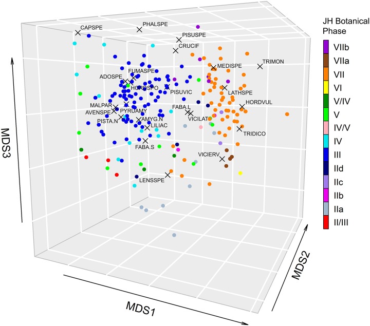 Fig 10