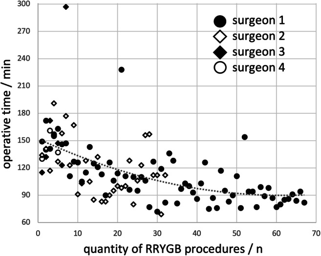 Fig. 2