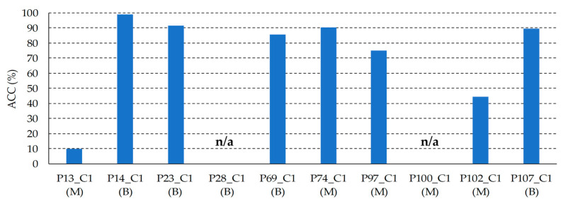 Figure 18