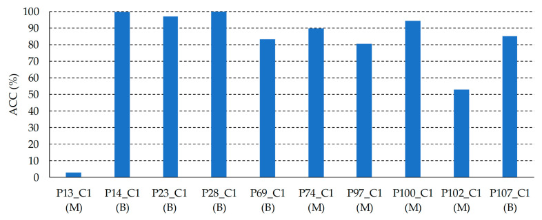 Figure 16