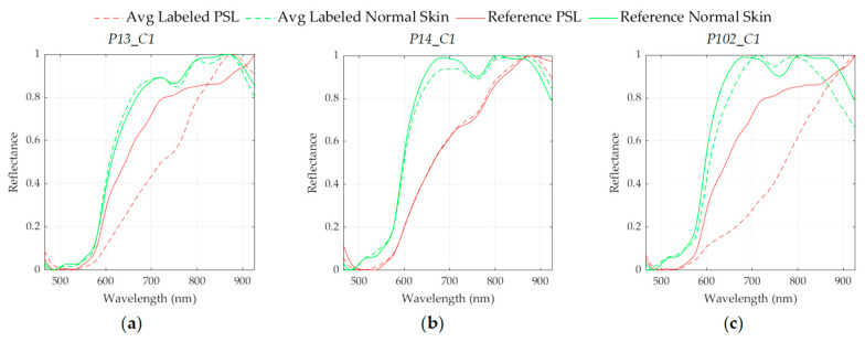 Figure 17