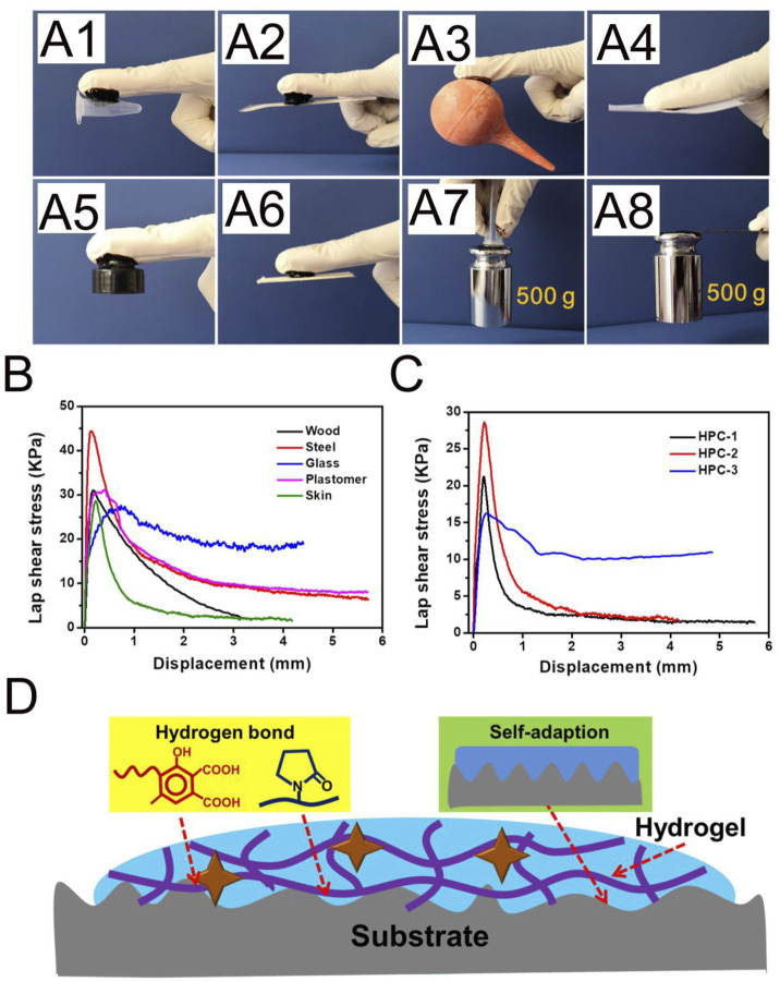 FIGURE 4