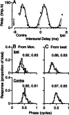 Figure 6