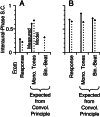Figure 5