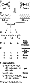 Figure 9