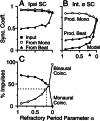 Figure 7