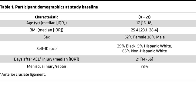 graphic file with name jciinsight-8-170518-g126.jpg