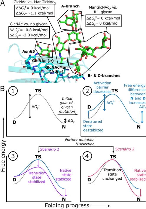 Fig. 4.