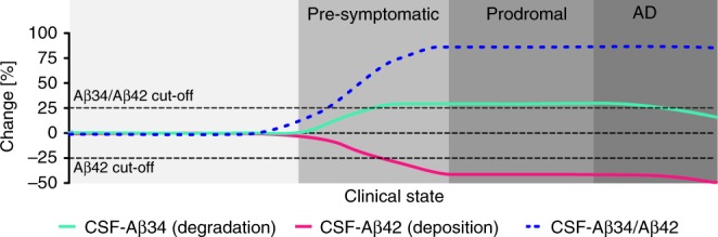 Fig. 9