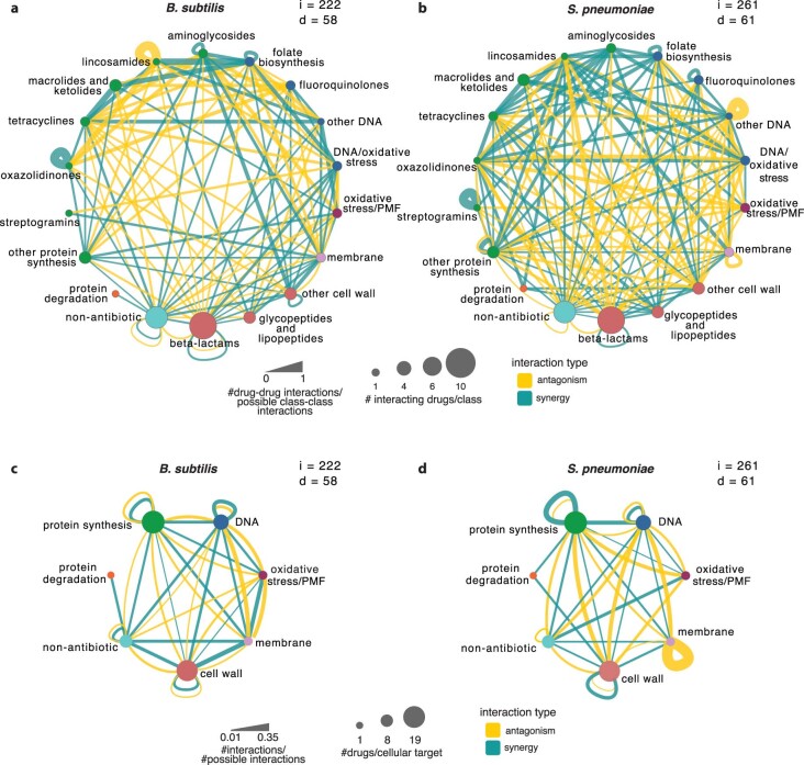 Extended Data Fig. 6