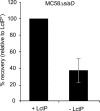 Figure 7.
