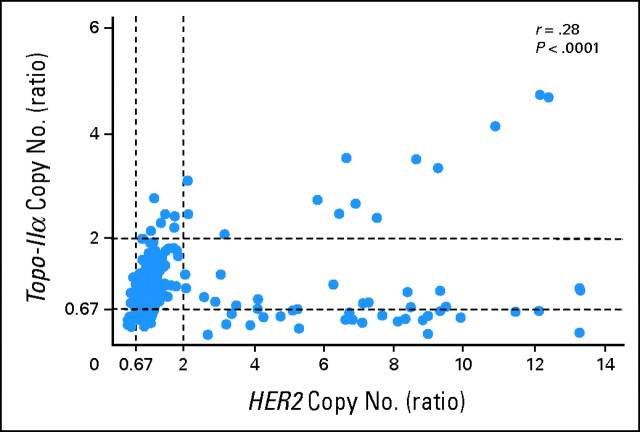 Fig 1.