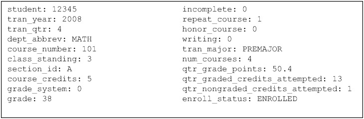 Fig 1