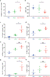 Extended Data Figure 6 |
