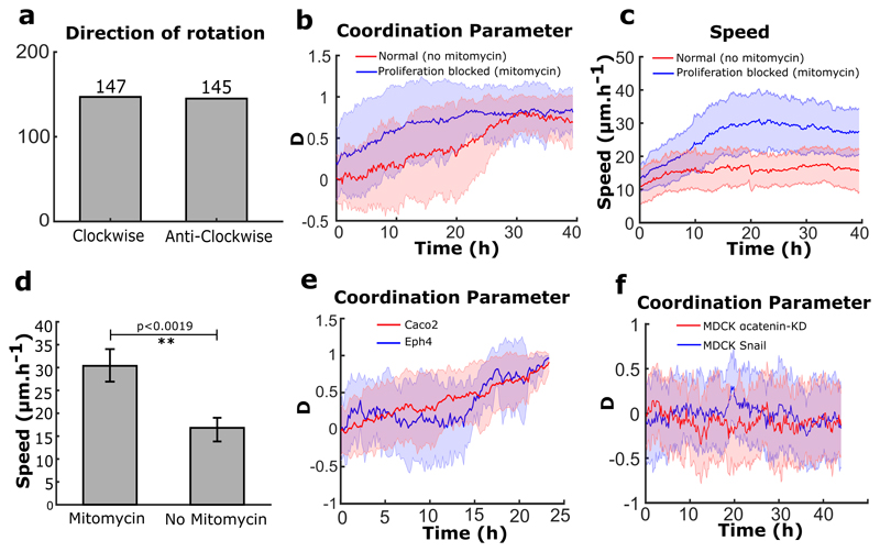 Extended Data Figure 1