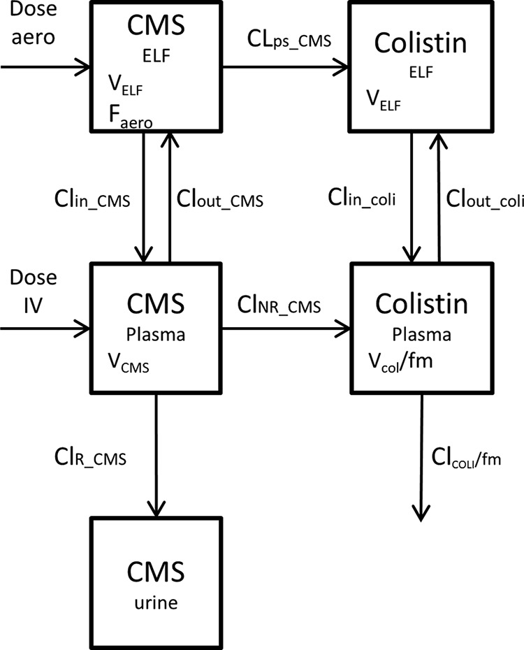 FIG 2