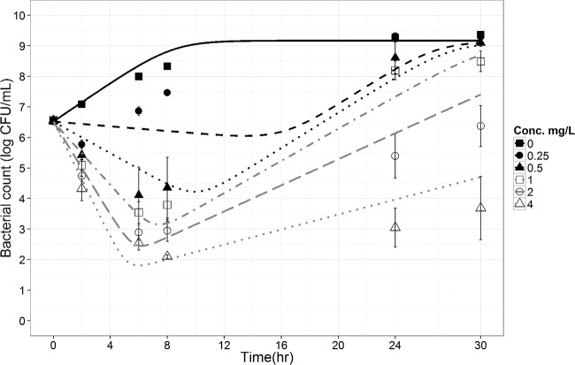 FIG 4