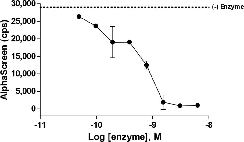 Fig. 8