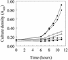 FIG. 3.