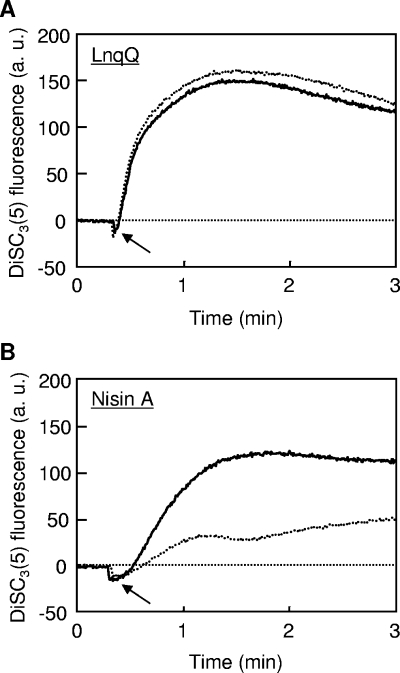 FIG. 3.