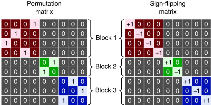 Fig. 2