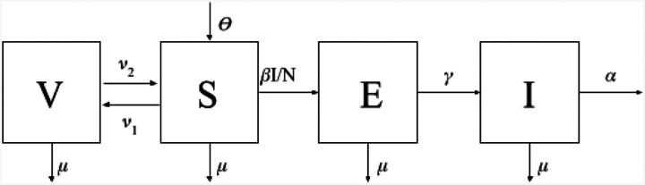 Figure 1: