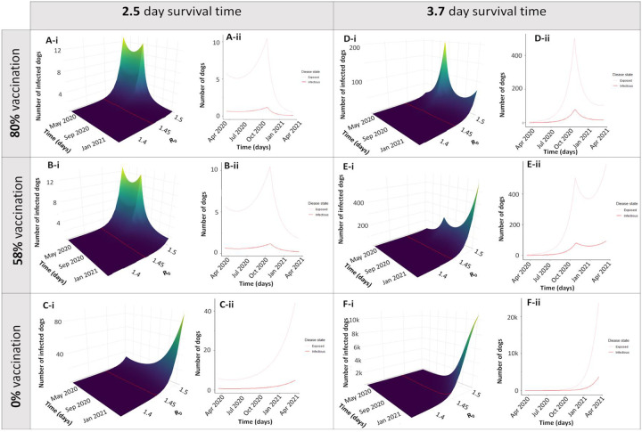 Figure 3: