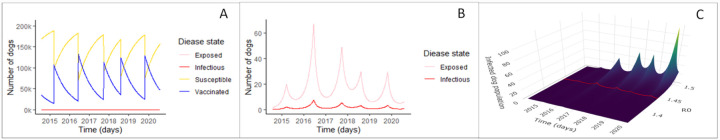 Figure 2: