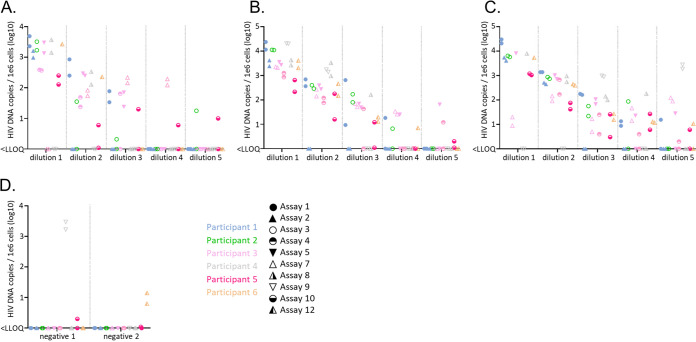 FIG 2