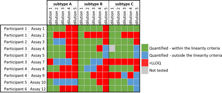 FIG 3